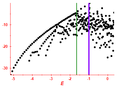 Strength function log